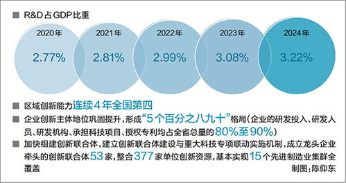 以科技創新塑造發展新優勢 技術開發的戰略路徑與實踐探索